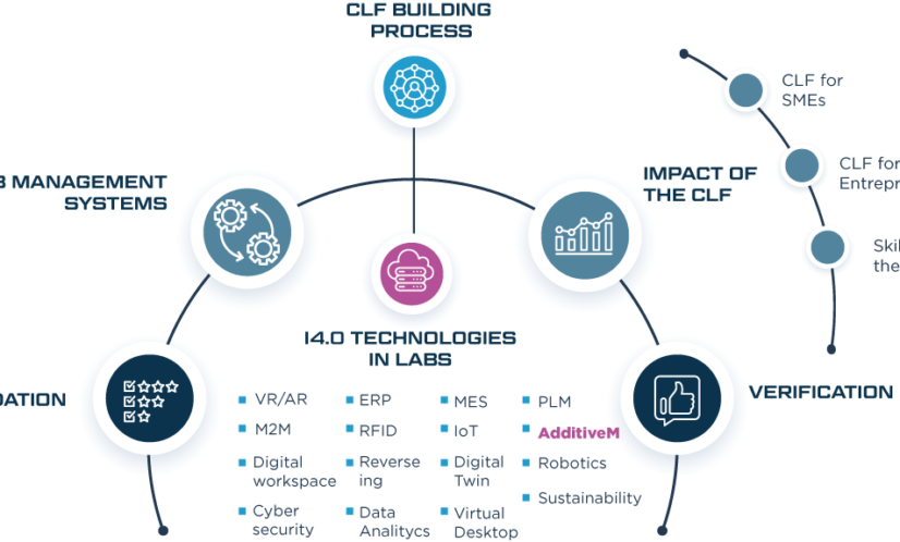 additive manufacturing diagram