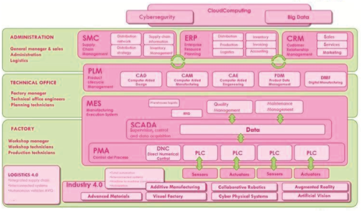 Enterprise resource planning - Wikipedia